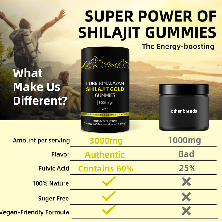 Pure Himalayan Shilajit Gummies with 100% Shilajit |High Potency Gold Grade| 60 Gummies for Energy Boost & Immune Support, 75%+ Fulvic Acid| Travel Friendly - Tamarind Flavor - Capsule Gummy Manufacturer